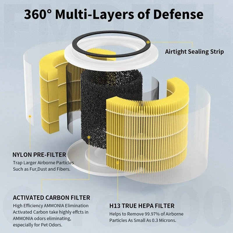 

PM2.5 Hepa Filter For Levoit Air Purifier Core 300 Levoit Activated Carbon Filter Core 300 Levoit Air Purifier Filter