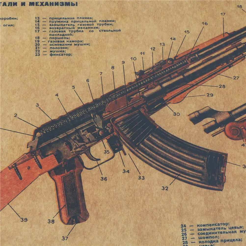 Плакат ак. Строение АК 47. Автомат Калашникова плакат. Автомат Калашникова АК-47 плакат. Постер "ак47"
