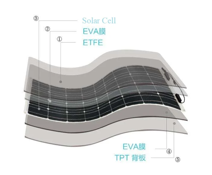 Материал ламинирования инкапсуляции солнечной панели ETFE + пленка EVA задний лист