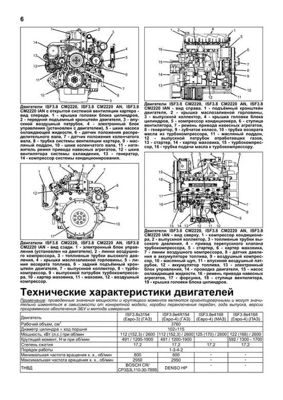 Мануал двигателя