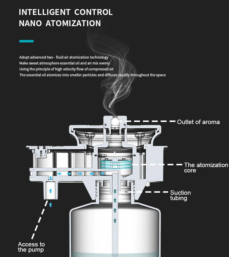 Ароматический диффузор для комнаты 800 мл функция таймера эфирных масел умный