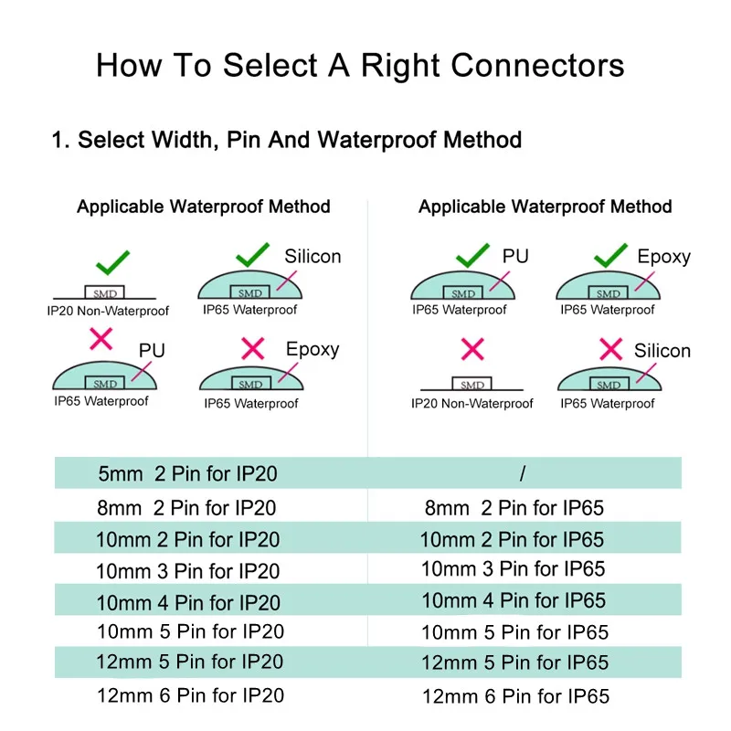 Аксессуары для светодиодной ленты 2/3/4/5/6 контактный разъем 5/8/10/12 мм Широкий