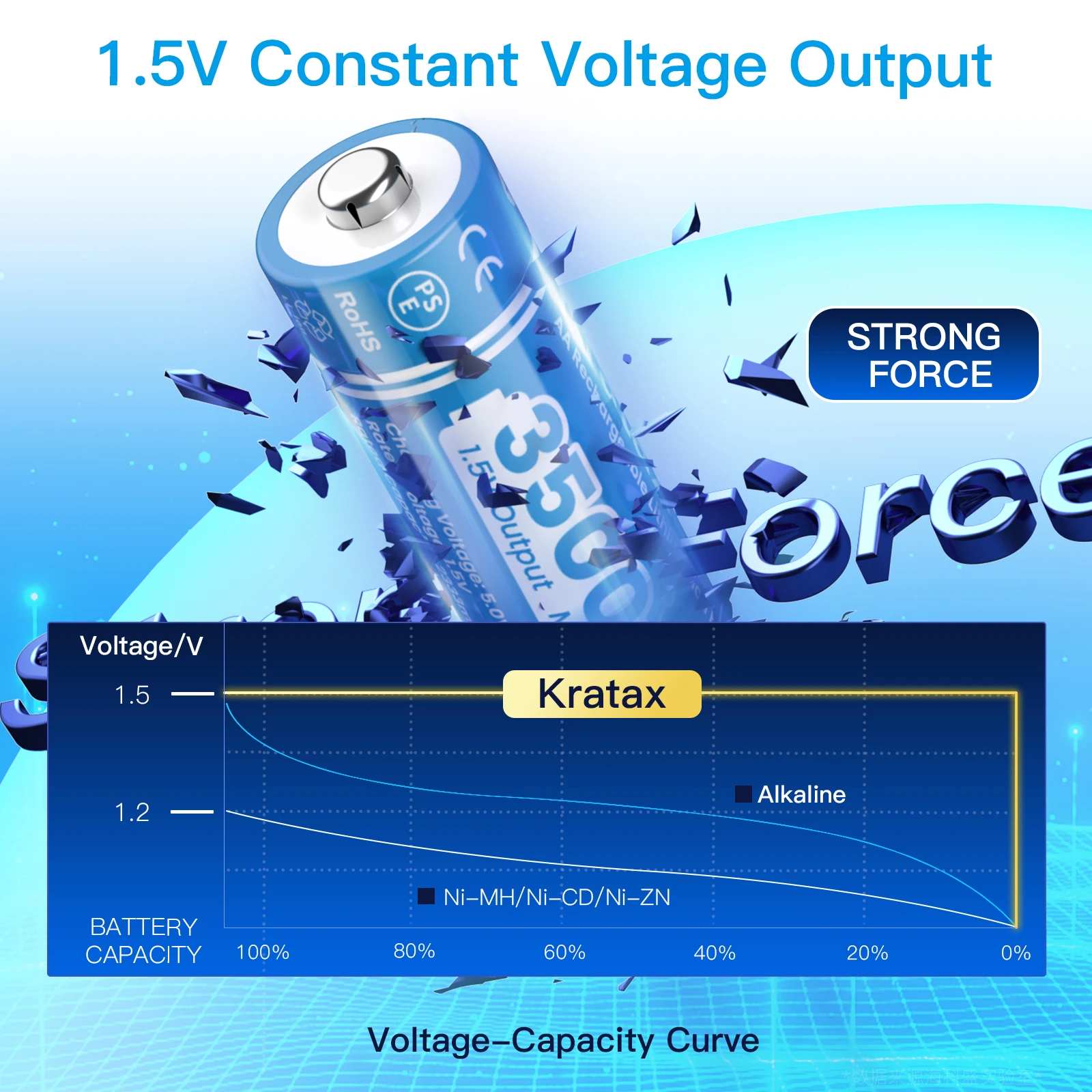 Перезаряжаемая батарея AA 2 А 1 5 в МВтч литиевая aa литий-ионная Aa для дверных