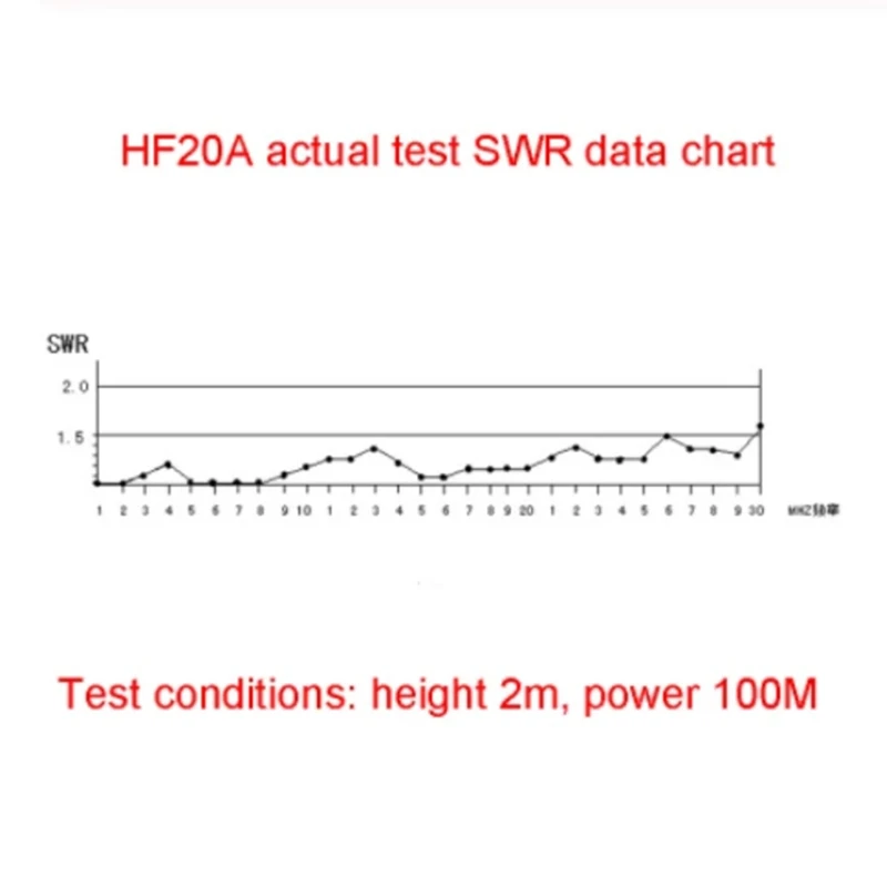 Широкополосная Антенна HF20A