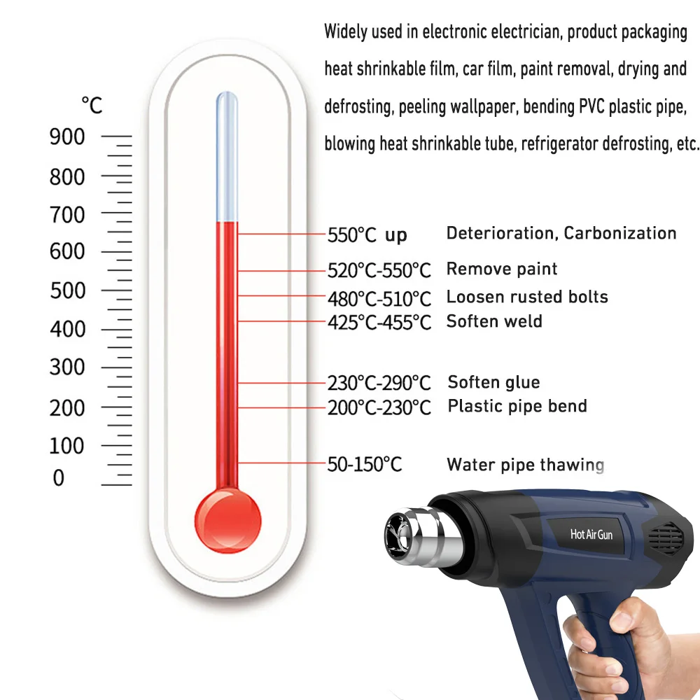 Промышленный термопистолет с ЖК-дисплеем 2000 Вт ручной электрический