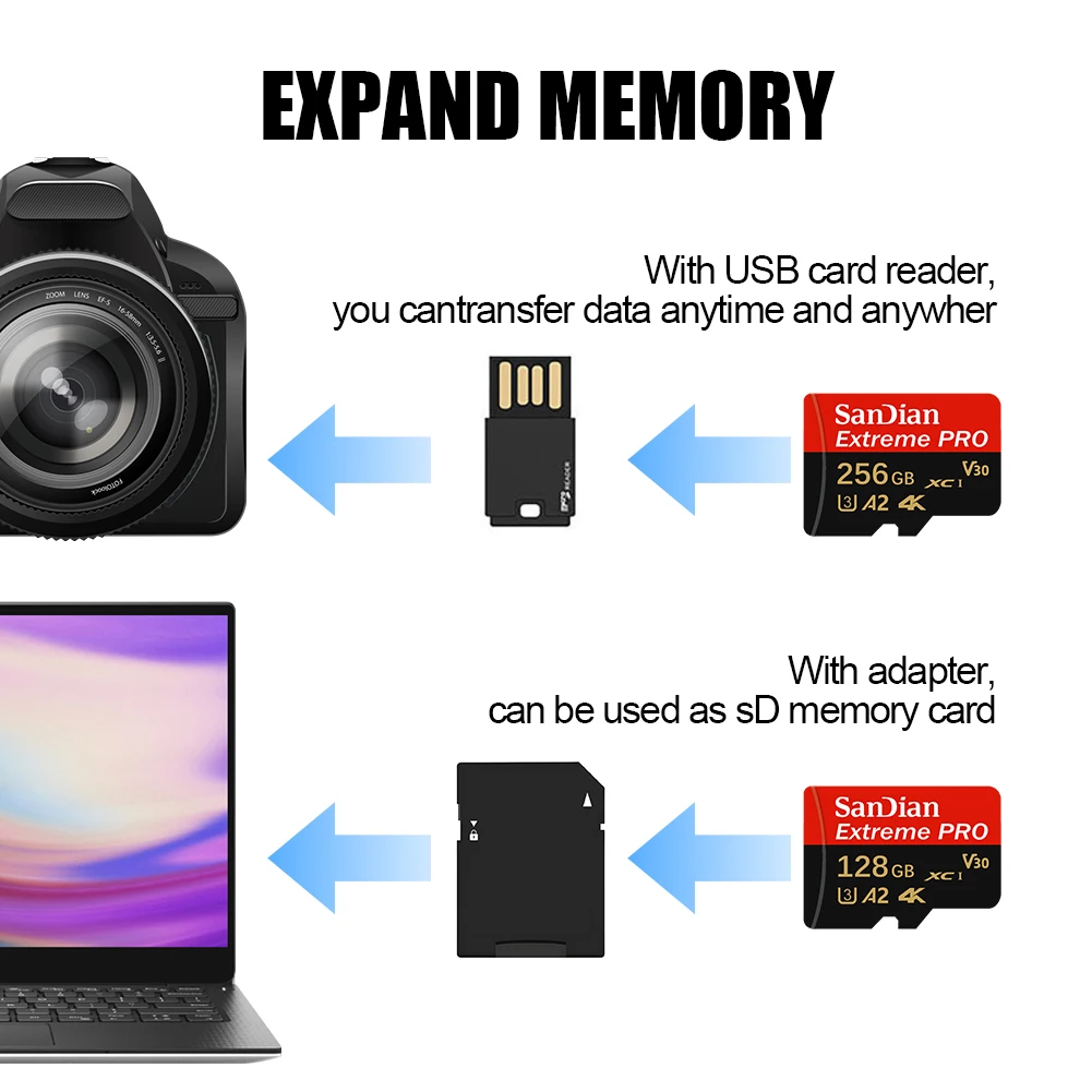 Фото Карта памяти Micro TF SD 32GB 64GB 128GB 512GB U3 V30 A2 высшего качества для Android-смартфонов Samsung Galaxy, расширение памяти №3