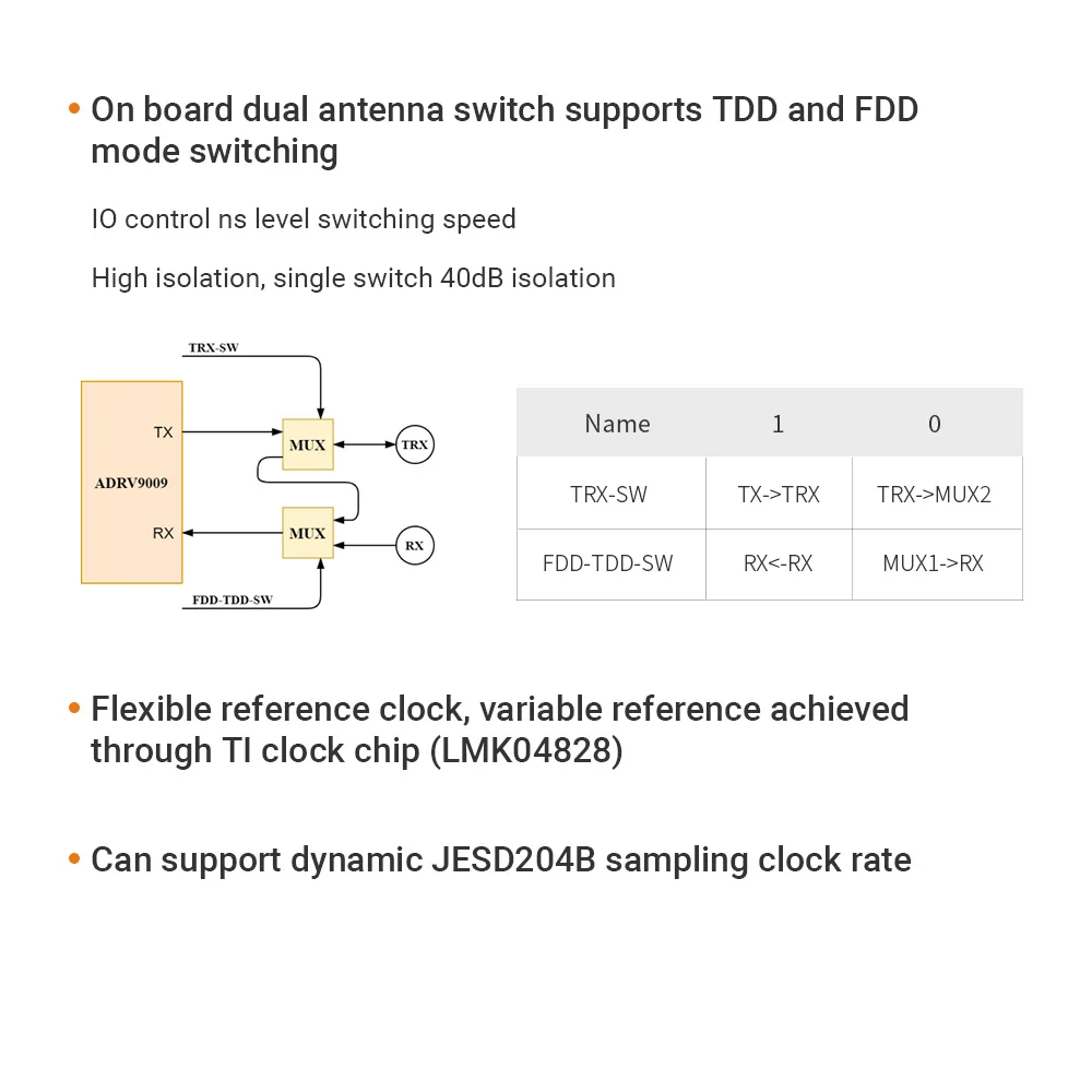 Карта Alinx Xilinx FH9000 16bit/14bit ADC 5G RF AD9009 HPC FMC