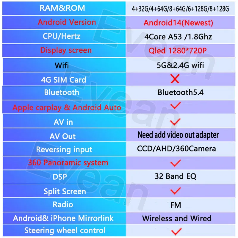 Фото [AI Voice] Evean 9 