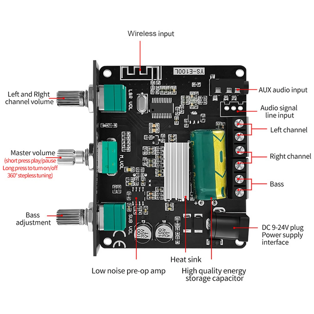 Bluetooth channels