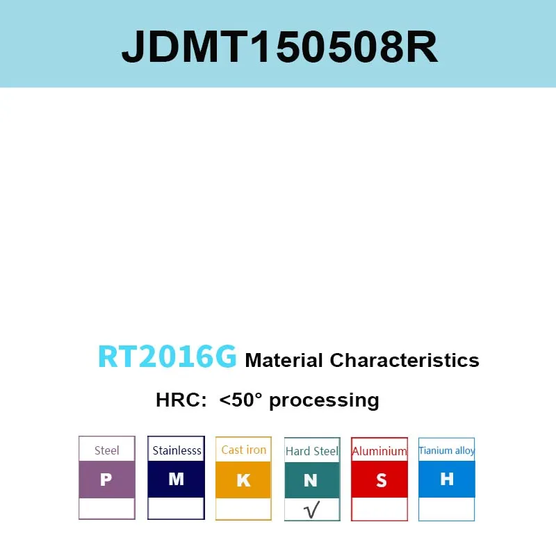 

Фрезы JDMT07 Blade World 10 шт.