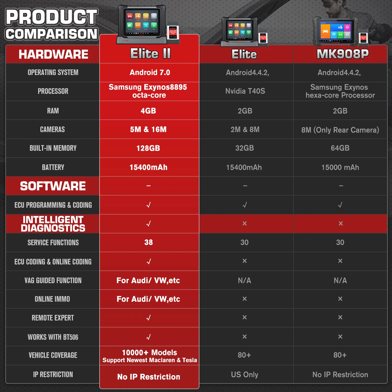 Инструмент диагностический Autel MaxiSYS Elite2 многоязычный двунаправленный сканер J2534