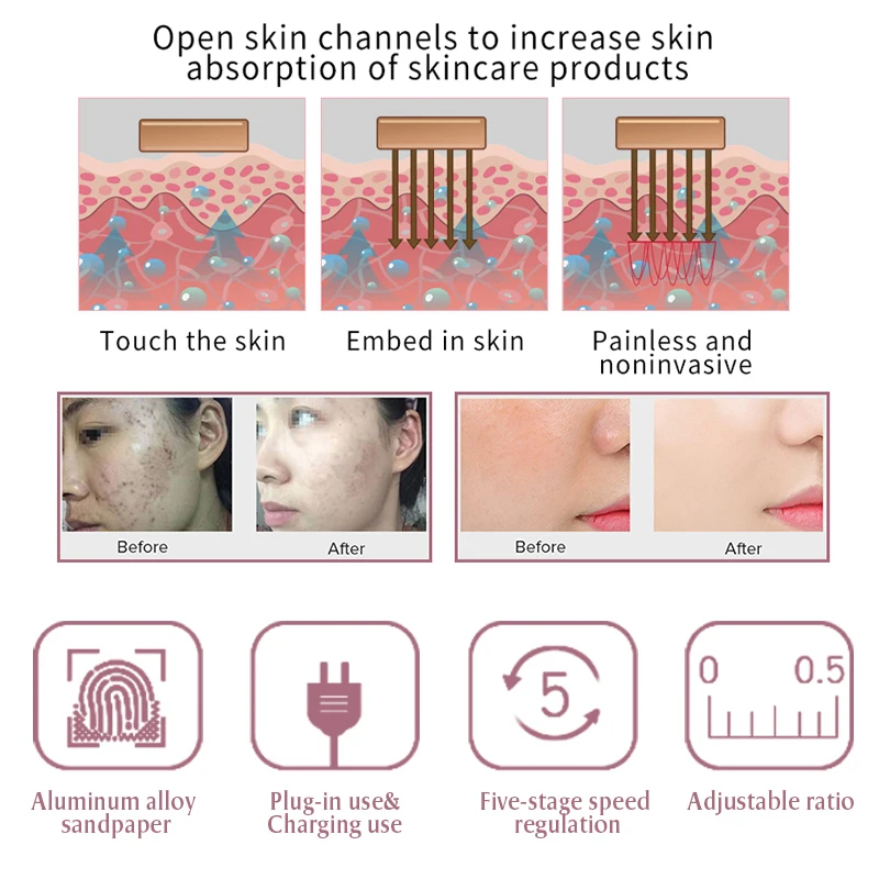 Электрическая ручка-ролик Derma иглы для микроблейдинга косметическое