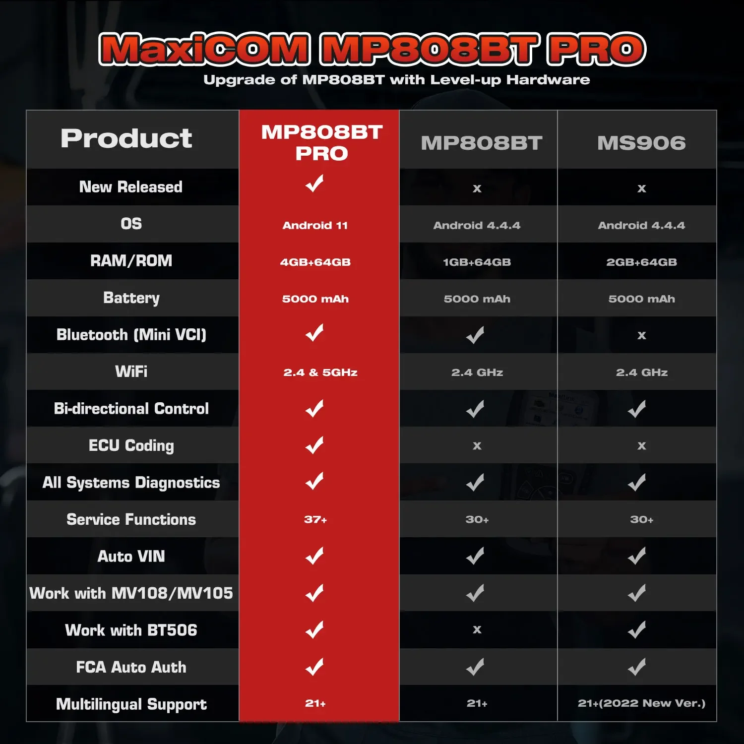 Официальный магазин Autel MaxiPRO MP808BT PRO универсальная автомобильная полная система