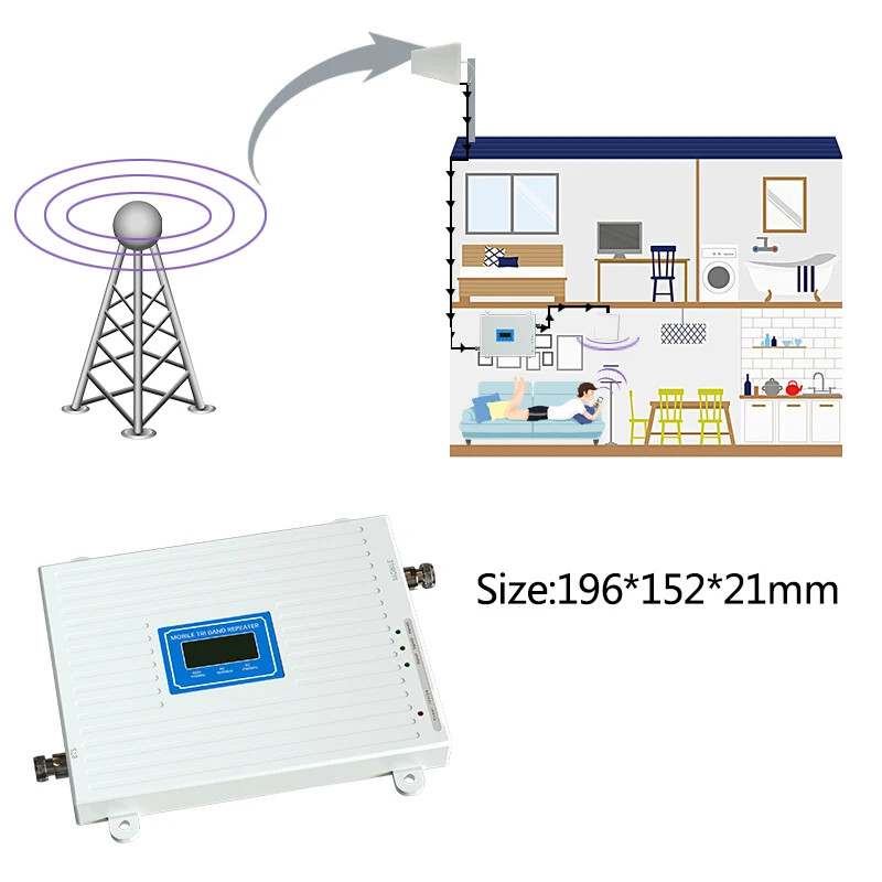 Cena 2G 3G 4G Trójpasmowy Wzmacniacz Sygnału GSM 900 + DCS/LTE 1800 Zespół 3 + UMTS/WCDMA 2100 Zespół 1 Mobilny Wzmacniacz Sygnału Wzmacniacz Komórkowy