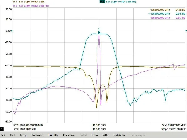 Полосный фильтр пилы для радиочастотного Интернета вещей 868 МГц 866 ~ 870 интерфейс