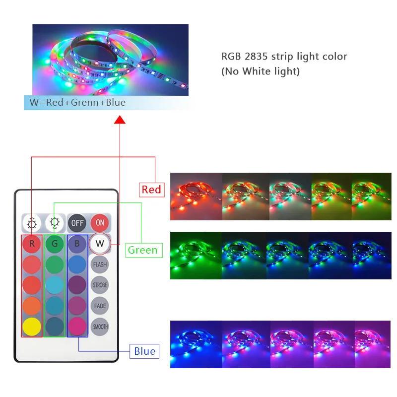 Светодиодная лента Usb Rgb 5 В освещение для лестницы кухни декоративсветильник