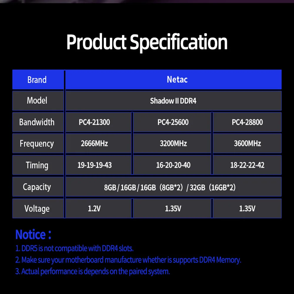 Оперативная память Netac DDR4 8GBX2 16GBX2 3200 МГц 3600 2666 радиатор памяти XMP2.0 288Pin