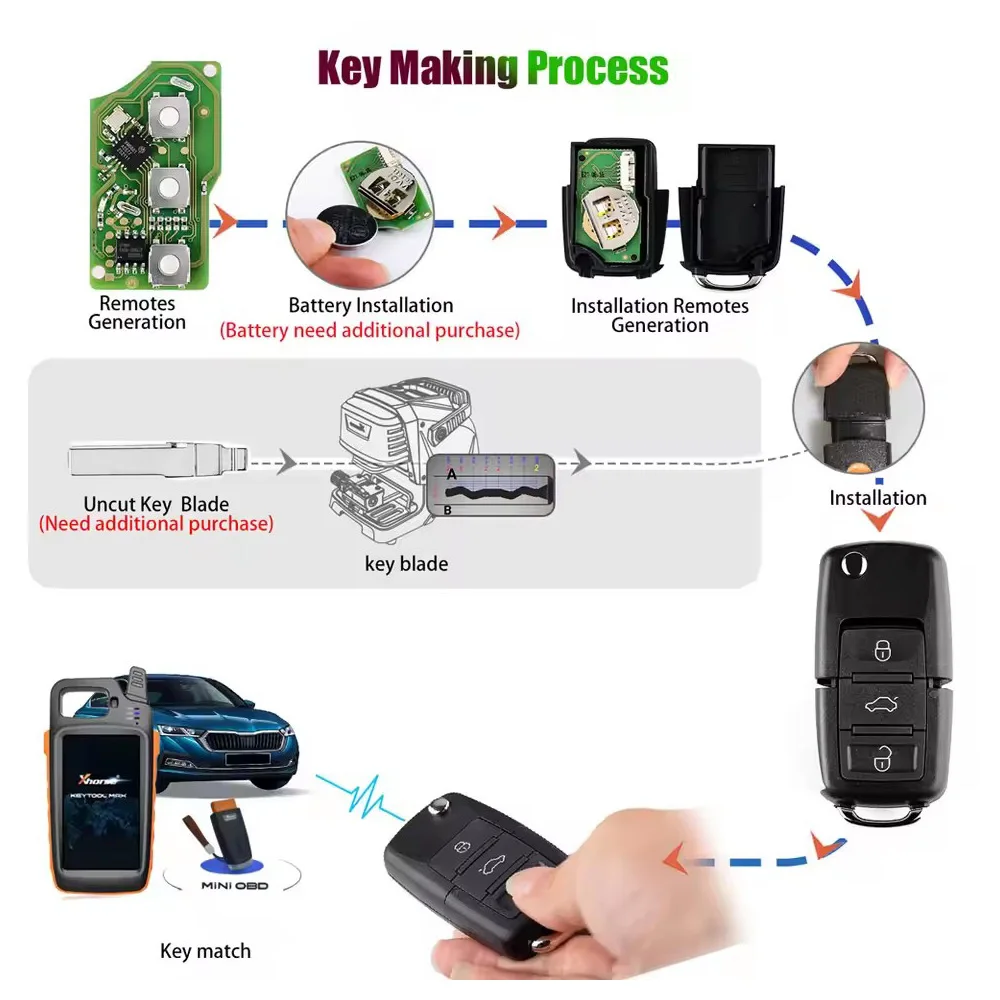 5 шт./лот Xhorse XKB501EN проводной универсальный дистанционный ключ для Volkswagen B5 Type 3
