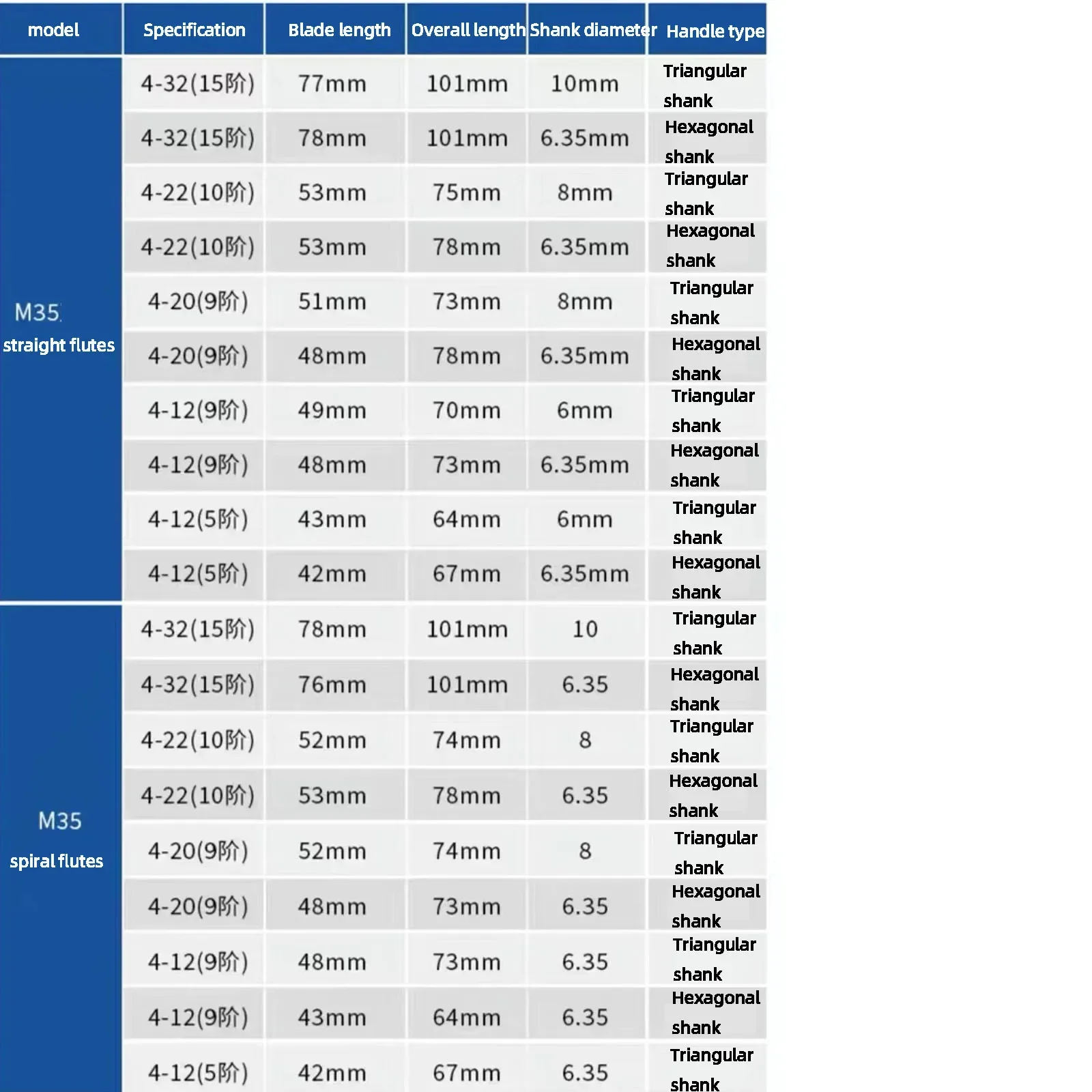 Кобальтовое ступенчатое сверло HSS M35 высокоскоростное стальное Коническое с