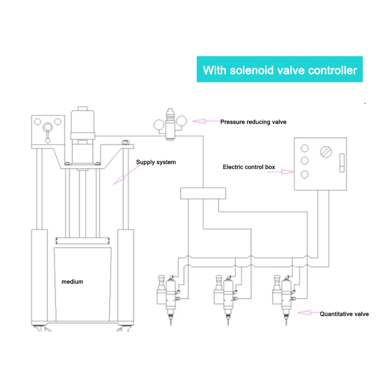 4520A двухколонная автоматическая разливочная машина пневматический инжектор