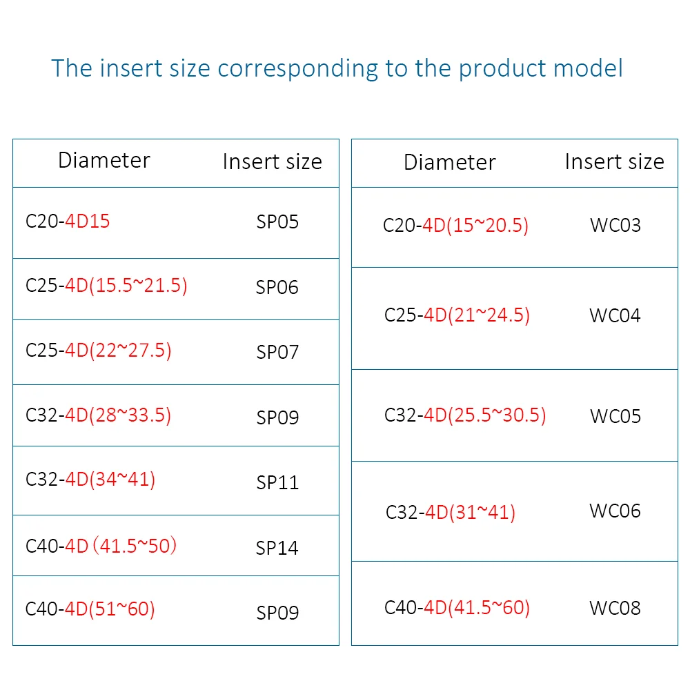 HENGXIN SP Series WC Тип HSS U сверло укусов вставка 15 мм 70 Глубина 4D фотометрический