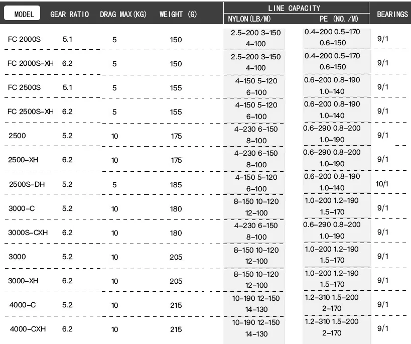 Рыболовная катушка DAIWA LUVIAS LT 2000/2500/3000/4000 серии 9 + 1BB с левой или правой ручкой
