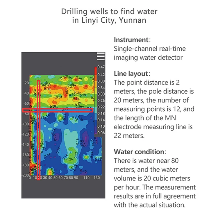 7-дюймовый недорогой точный магнитотеллуровый Быстрый подземный детектор воды 300