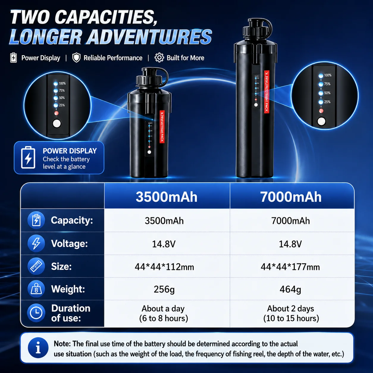 Фото Аккумулятор для электрической рыболовной катушки 14.8V 3500mAh 7000mAh с индикатором заряда для SHIMANO DAIWA ECOODA, водонепроницаемый, для морской рыбалки №4