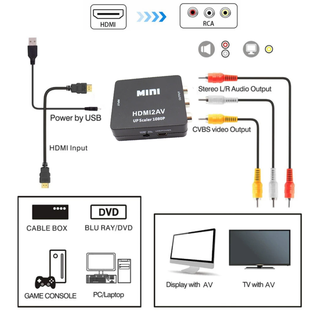 Композитный видеоконвертер MINI HDMI совместимый с RCA AV/CVBS HDMI2AV для ТВ VHS VCR DVD горячая