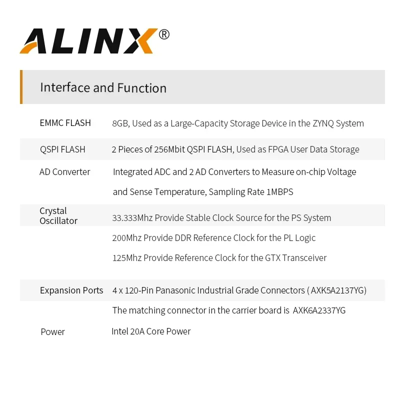 ALINX SoMs AC7Z100C AC7Z035B: XILINX Zynq-7000 SoC XC7Z035 XC7Z100 ZYNQ ARM 7035 7100 Система платы FPGA на модулеAlinx