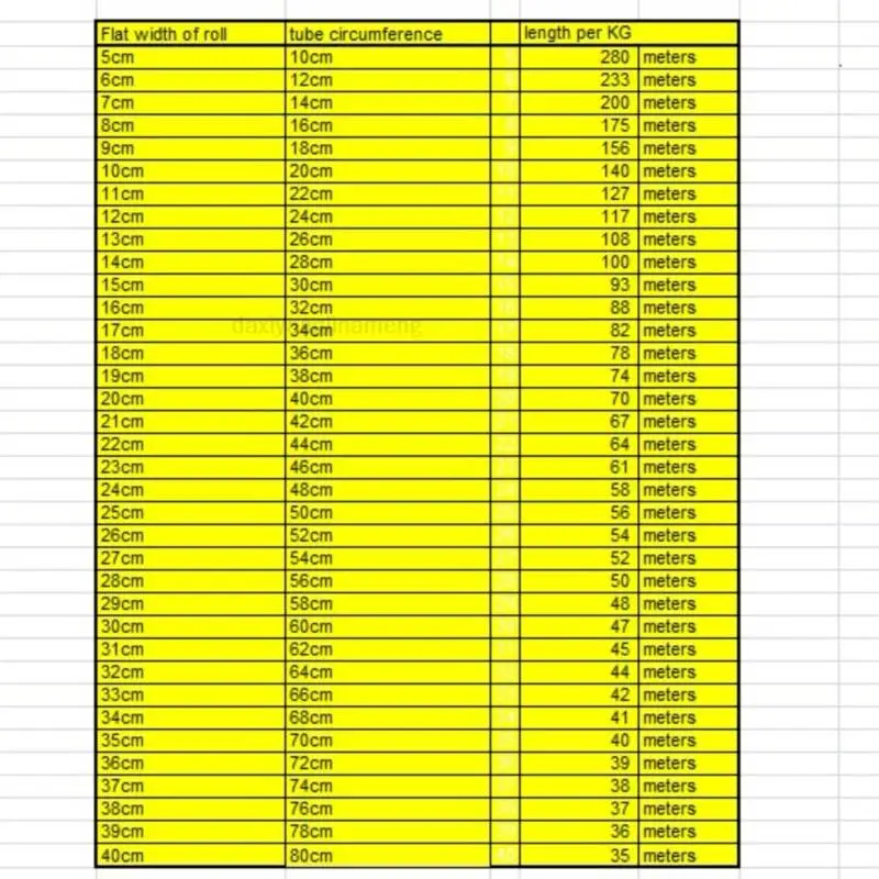 1 кг 5 см 55 в ширину ПВХ термоусадочная трубчатая пленка мембрана Термоусадочная
