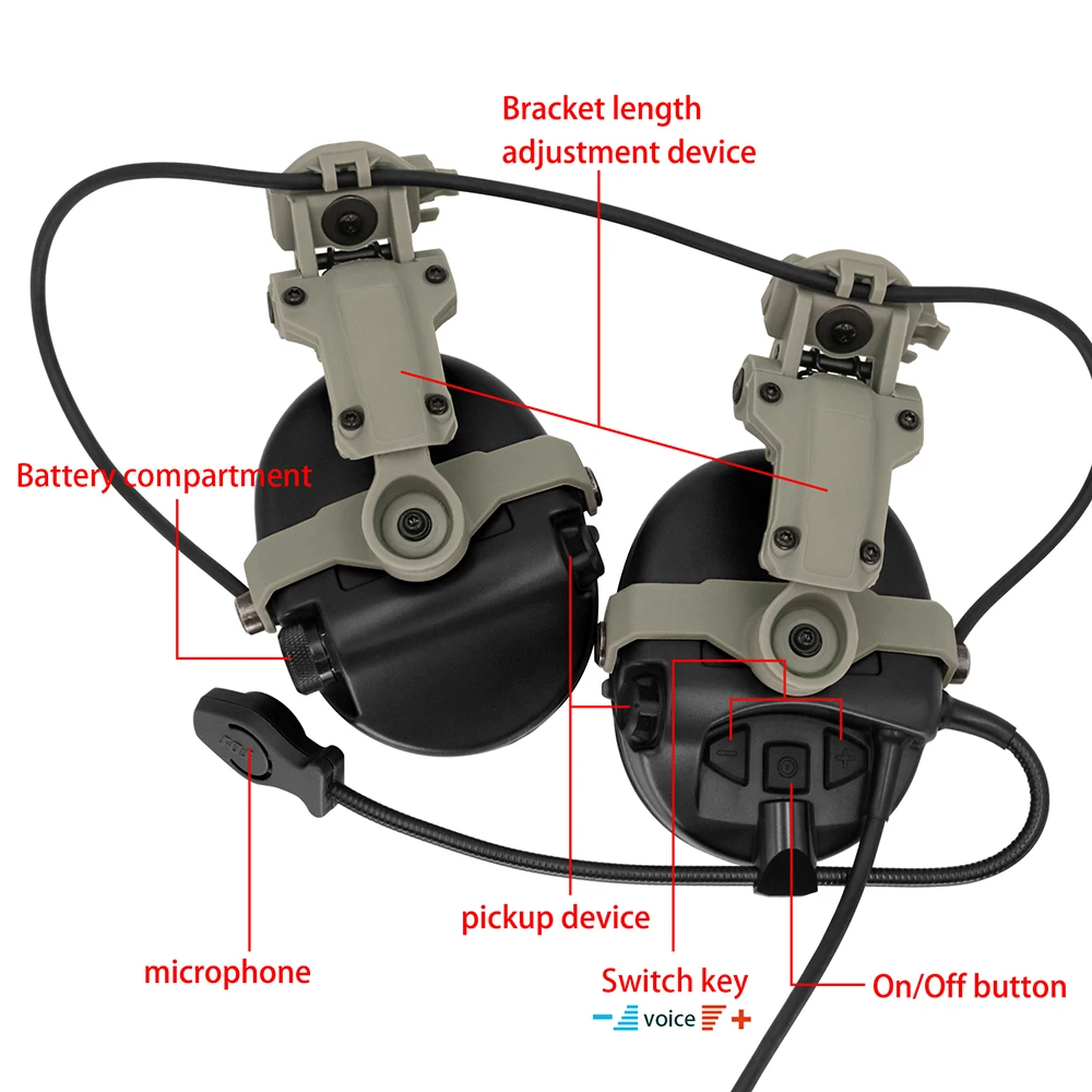 Noise Cancelling Protective Silicone Ear Pad Headphones, Sports Helmet ARC Rails Fits SORDIN Noise Cancelling Headphones