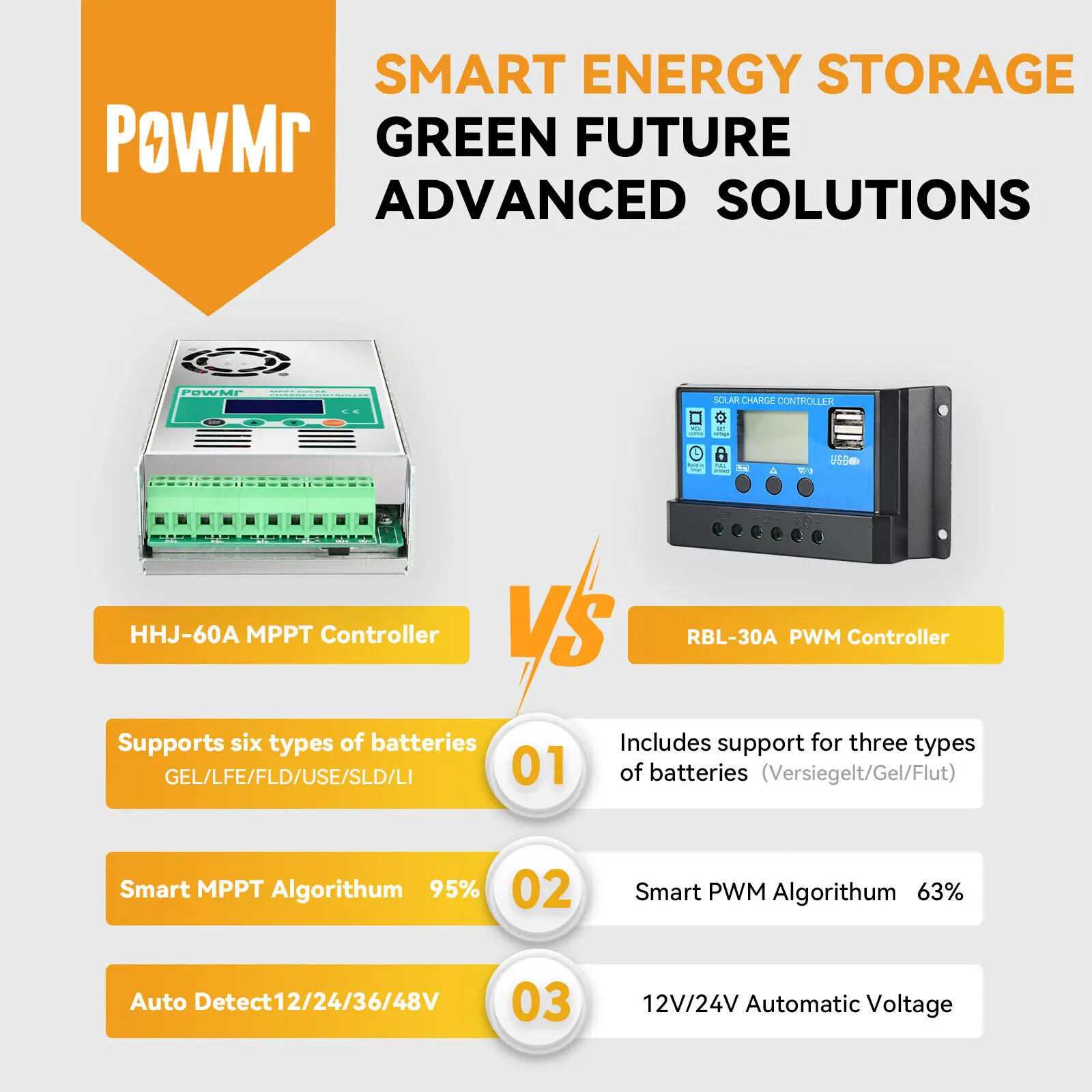 Контроллер заряда солнечной батареи PowMr 60A MPPT |