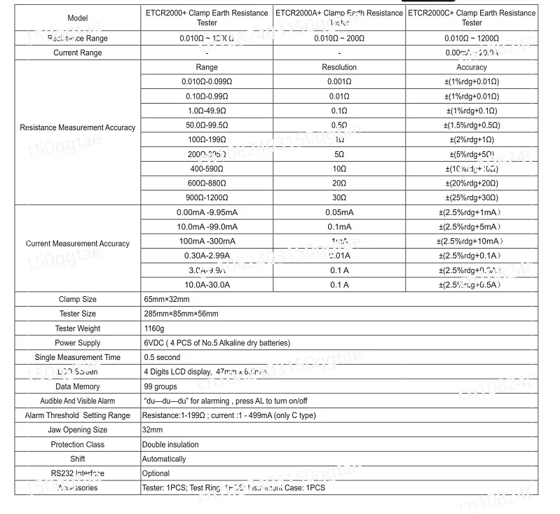 ETCR2000A+ Цифровой тестер сопротивления заземления на заземлении 0 01–200 Ом 99