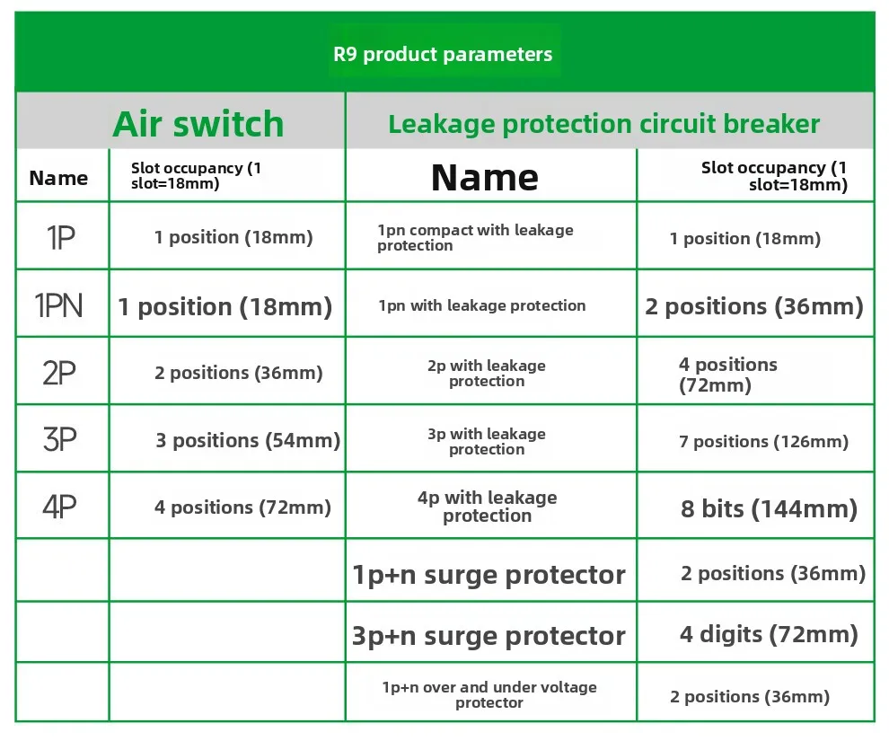 Автоматический выключатель Schneider Electric Resi9 1P 2P 3P 4P для дома, без защиты от утечки, обеспечивает стабильную работу электрооборудования в быту (art.: 3920d830eb347) - 3920d830eb347