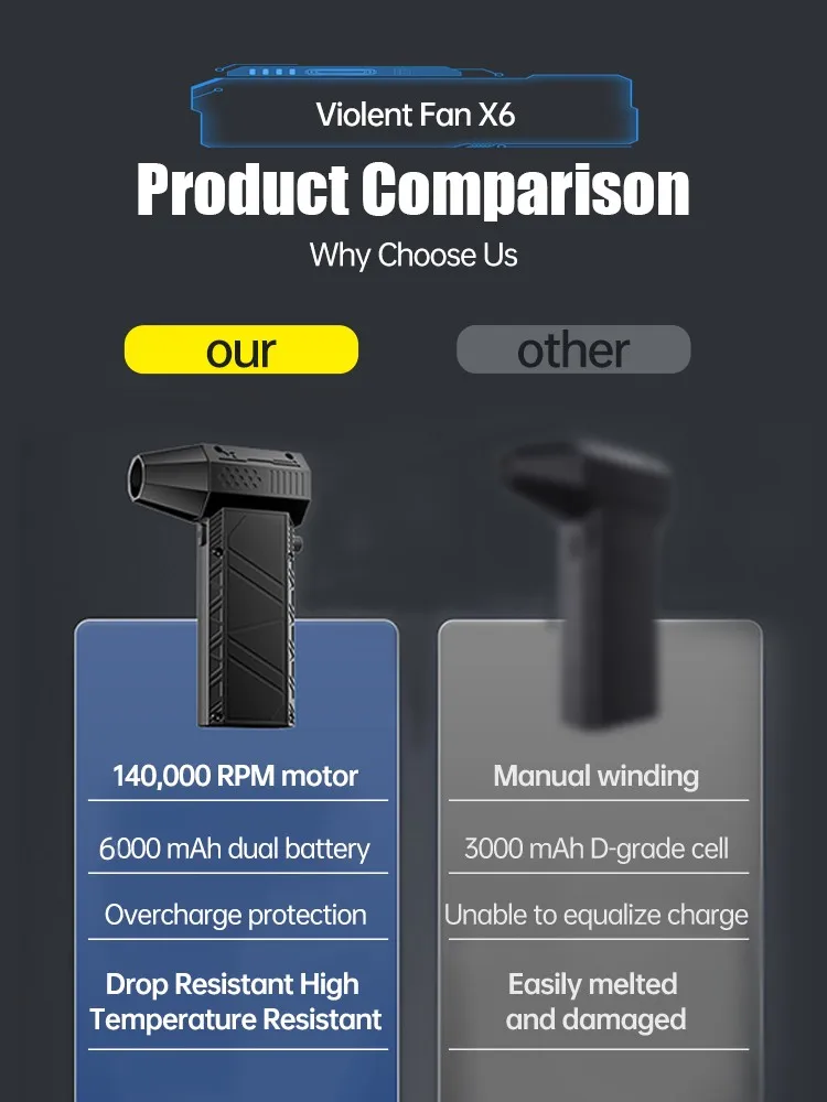 Воздуходувка X6 Turbo Jet 53 м/с 140000 об./мин.