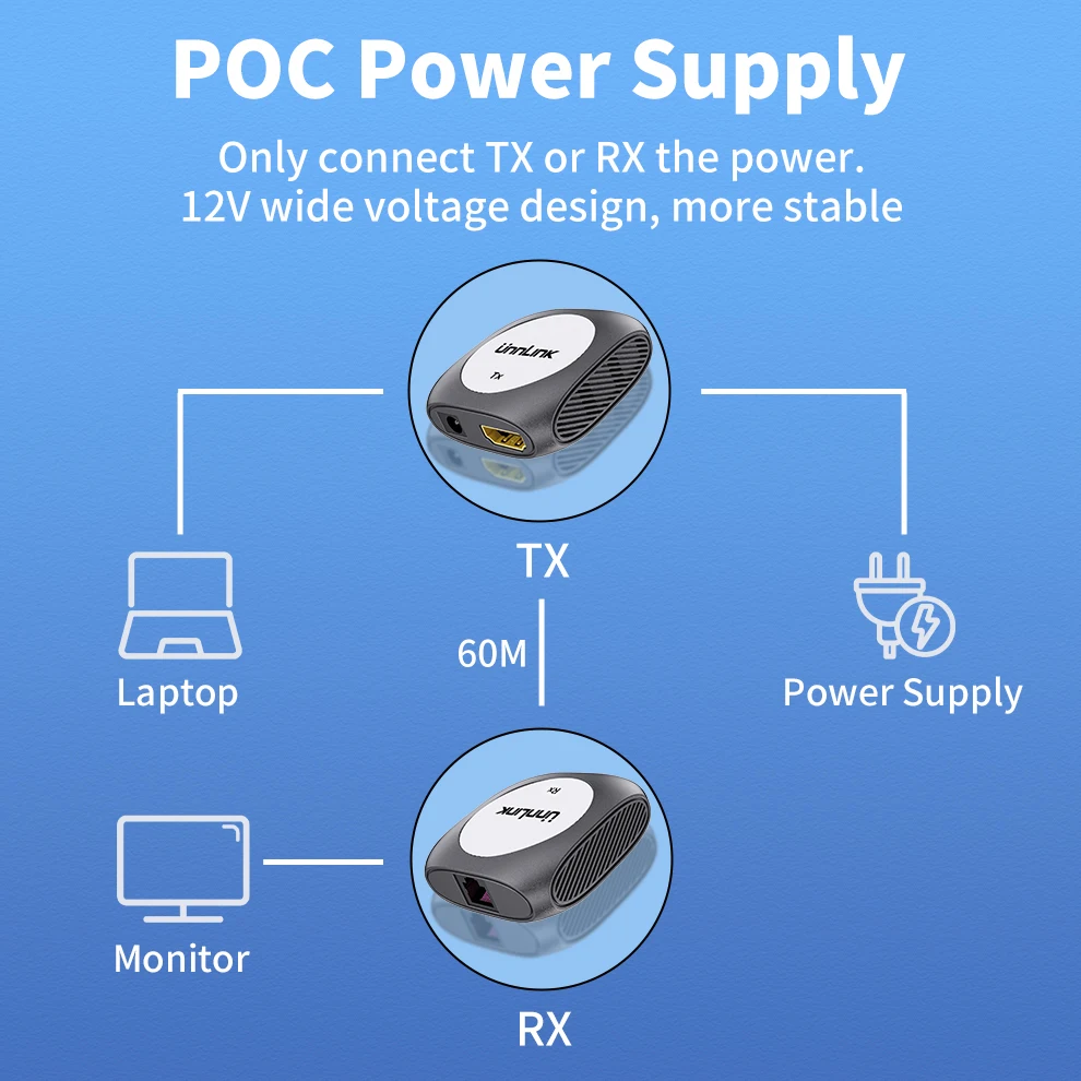 Unnlink HDMI удлинитель через Ethernet 60 метров аудио видео передатчик приемник 1080P60Hz с POC