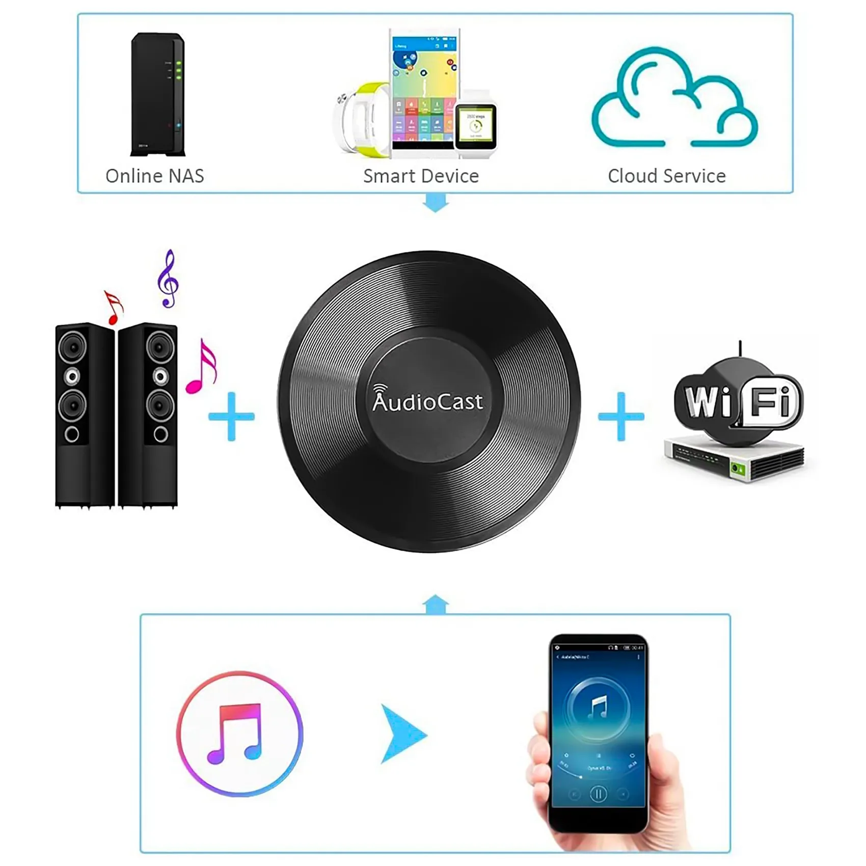 Фото N82R Audiocast M5 DLNA Airplay адаптер, беспроводной Wi-Fi музыкальный аудиоплеер, приемник для потоковой передачи музыки, аудиодинамик для многозональных систем №1