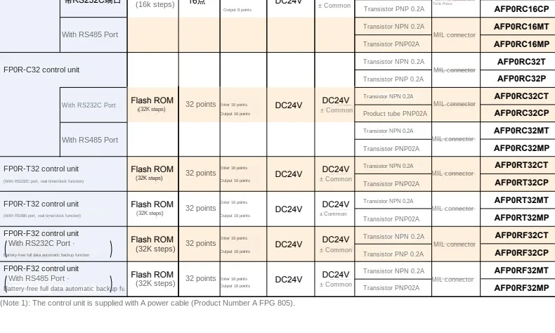 Модуль PLC FP0R блок управления AFP0RC14RS 16CT 32T 32MT RF32CT аутентичный