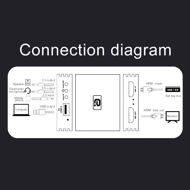 Карта захвата игрового видео 4K60HZ USB3.0 петлевой выход HDMI-совместимый