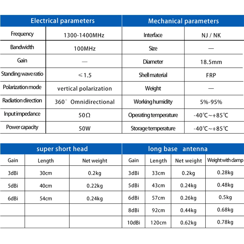 1300-1400 MHz Antenna Omni Directional Waterproof Fiberglass Outdoor Antenna for Wireless Communication of LoraWan Mesh Signal
