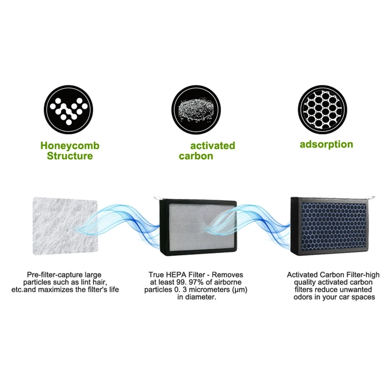 Подходит для фильтра кондиционера Tesla Model 3 CN95 удаления запахов Hepa с