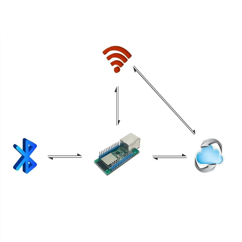 Товар WT32-ETH01 V1.4 Встроенный последовательный порт сетевой модуль Bluetooth + wifi combo gateway
