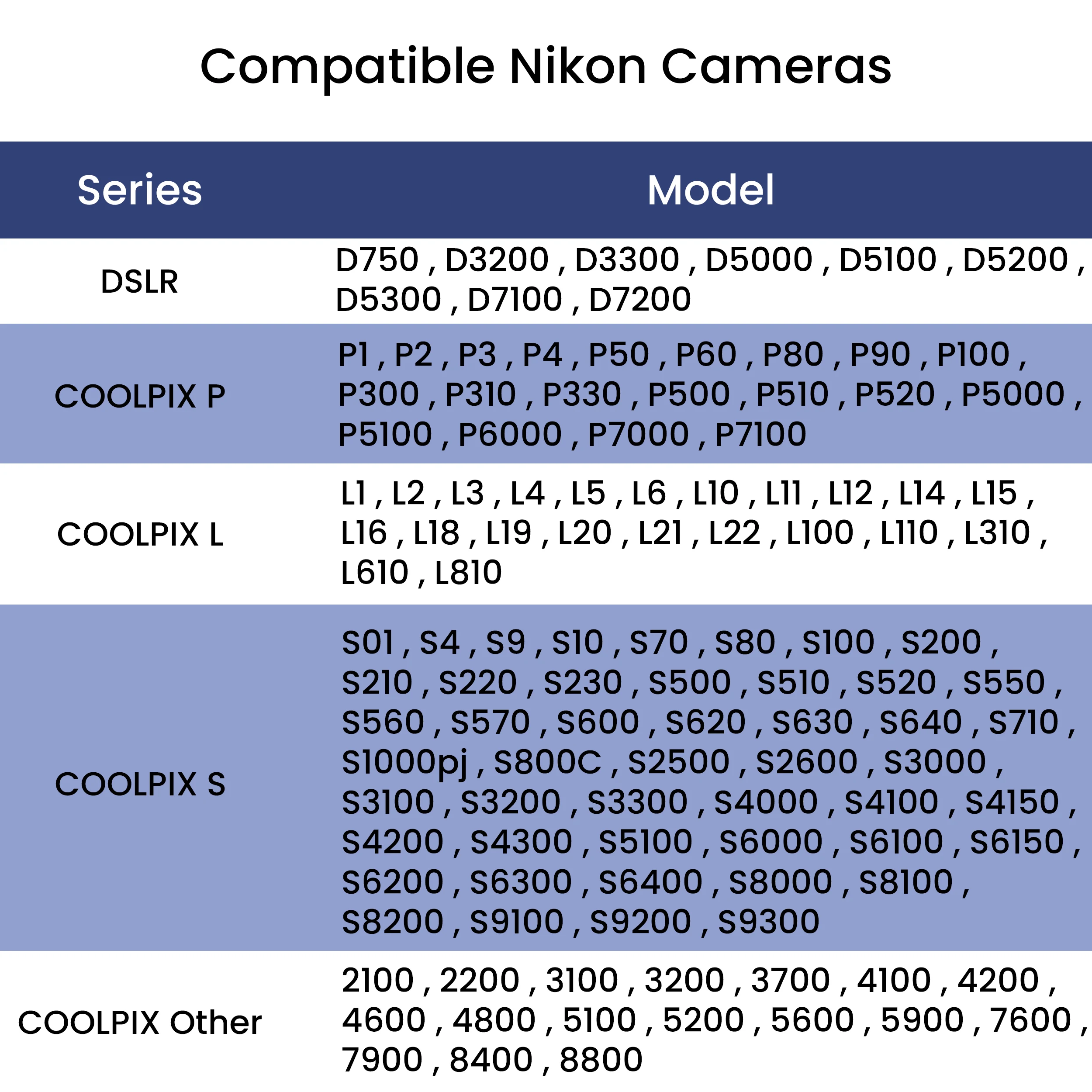 Фото USB-кабель для передачи данных для камеры Nikon D750 D3200 D3300 D5000 P1 P50 P60 P300 P5100 L1 L2 L3 L110 L310 S01 S4 S9 S10 S70 S100 S210 S640 №2