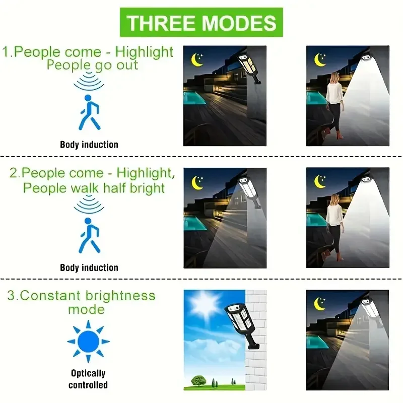 Рисунок 3 - Настенные светильники на солнечной батарее