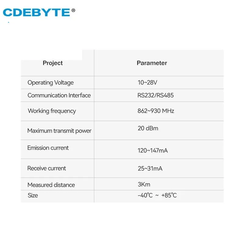 CDEBYTE Lora RS232 RS485 Wireless Digital Radio 868MHz 915MHz 20dBm Long Range 3km E32-DTU(900L20) –V8 IoT Wireless Transceiver images - 6
