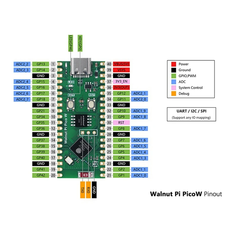1 шт. для макетной платы Walnut Pi Picow Espressif ESP32-S3 2 4G Wi-Fi 802.11 B/G/N Bluetooth 5 зеленый Raspberry Pico