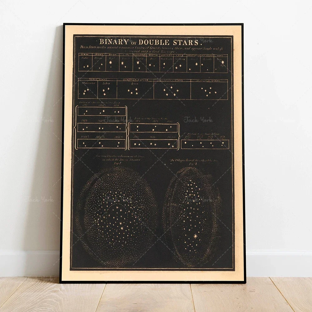 Настенный постер с солнечной системой и магнитами | Винтажный декор Небесный
