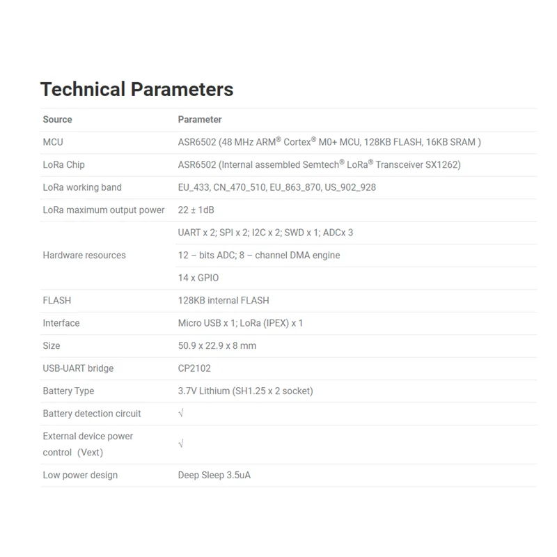IOT Lora узел GPS ASR6502 433 МГц/868-915 МГц LoRaWAN CubeCell модуль/макетная плата для arduino Smart city -