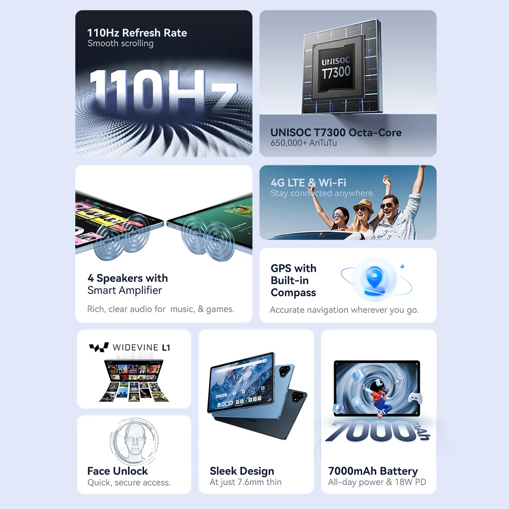 Фото ALLDOCUBE iPlay 70E Unisoc T7300 Дисплей 10,95 дюйма, 110 Гц, 16 ГБ (8 ГБ + 8 ГБ виртуального времени), ОЗУ, 128 ГБ ПЗУ, 7000 мАч, планшет LTE, Android 15 №2